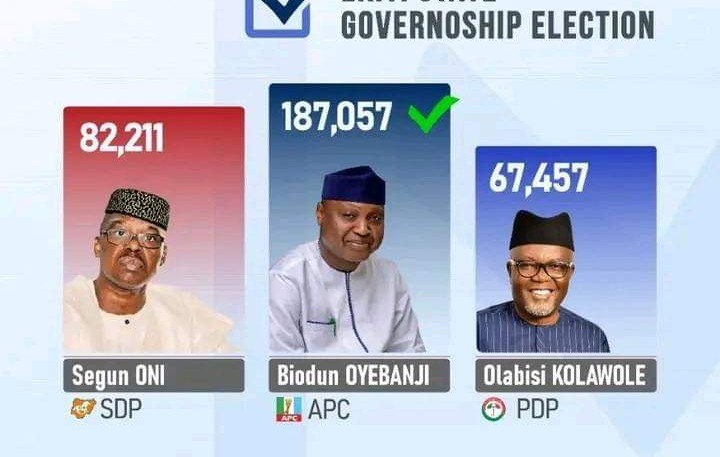 Breakdown Of How APC Candidate, Oyebanji, Won Ekiti Governorship Election