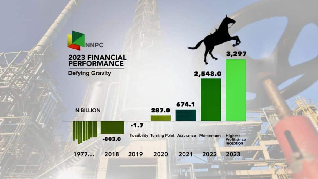 NNPC’s 2023 Financial Statement: A Triumph Masking Deep-Rooted Challenges in Nigeria’s Energy Sector