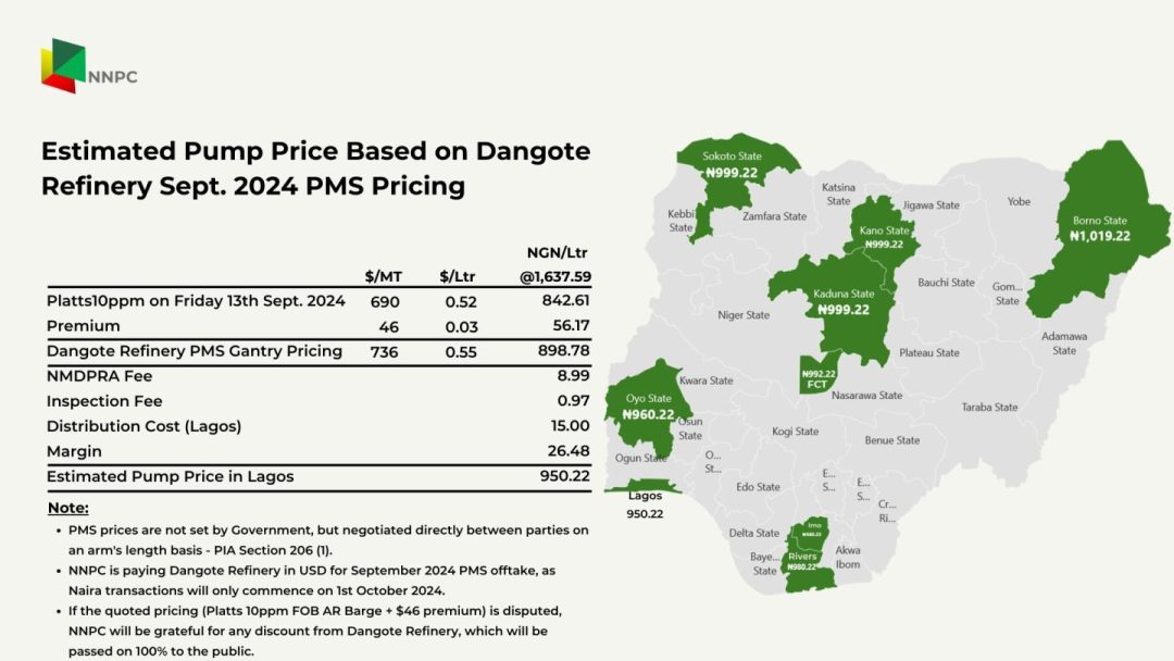 NNPC Ltd Drops Bombshell: Nigerians Brace for New Petrol Price Hike as Dangote Refinery Pricing Kicks In!