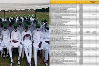 Borno Spends ₦1.8bn on “Repentant” Boko Haram, Starves Education & Health