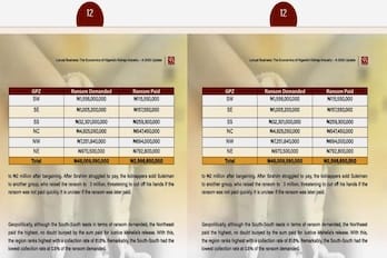 Nigeria’s Kidnap Economy: N48bn Demands, N2.56bn Paid and a Nation Held Hostage
