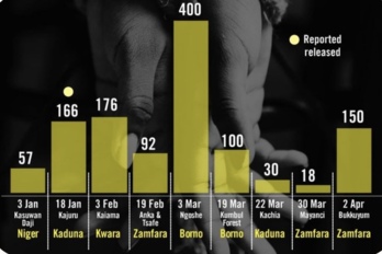 Amnesty’s 1,100 Kidnap Horror Exposes Tinubu’s Security Breakdown